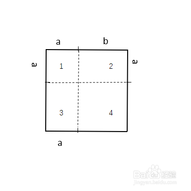 (a+b)^2=a^2+b^2+2ab讲解方法