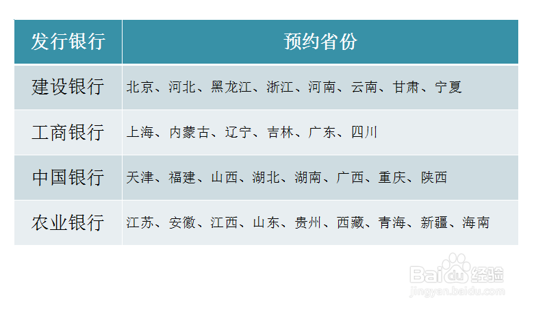 怎么到银行现场预约2019猪年纪念币?