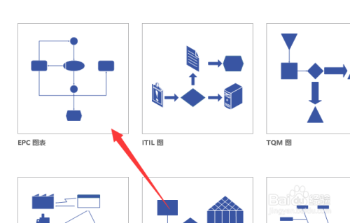 visio怎麼畫epc圖