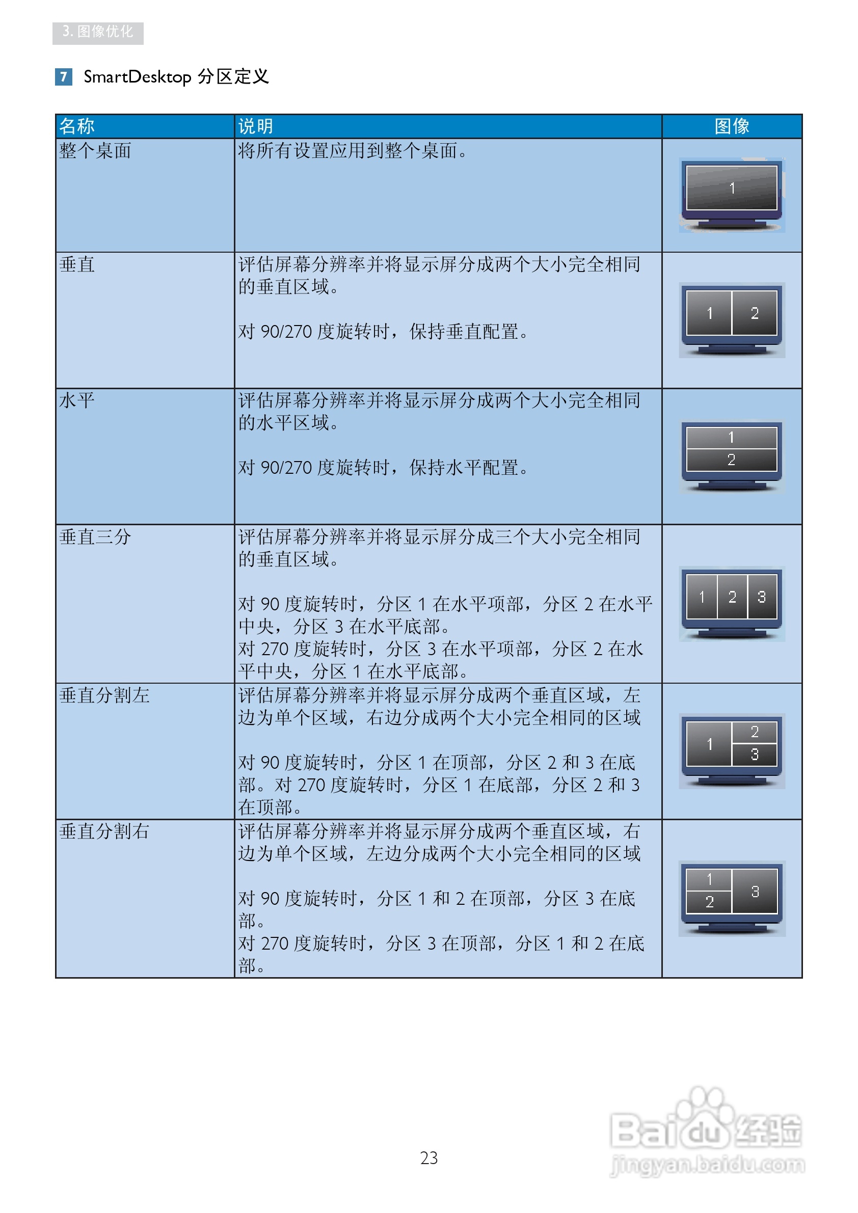 飞利浦241P3ES/00液晶显示器使用说明书:[3]