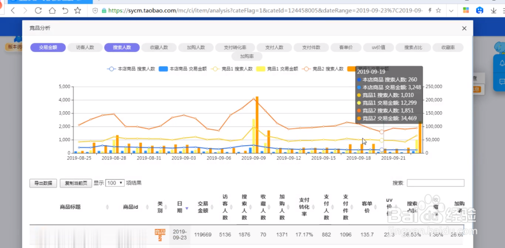 电商必备的标题技巧,你还担心会没有流量吗