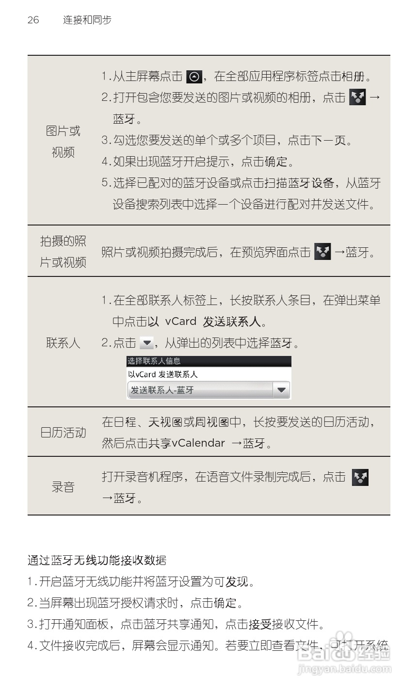 宏达HTC A9188手机使用说明书:[5]