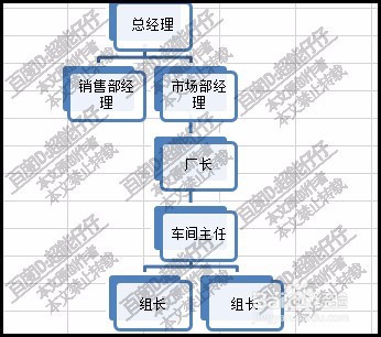 excel表格如何快速的制作组织结构图?