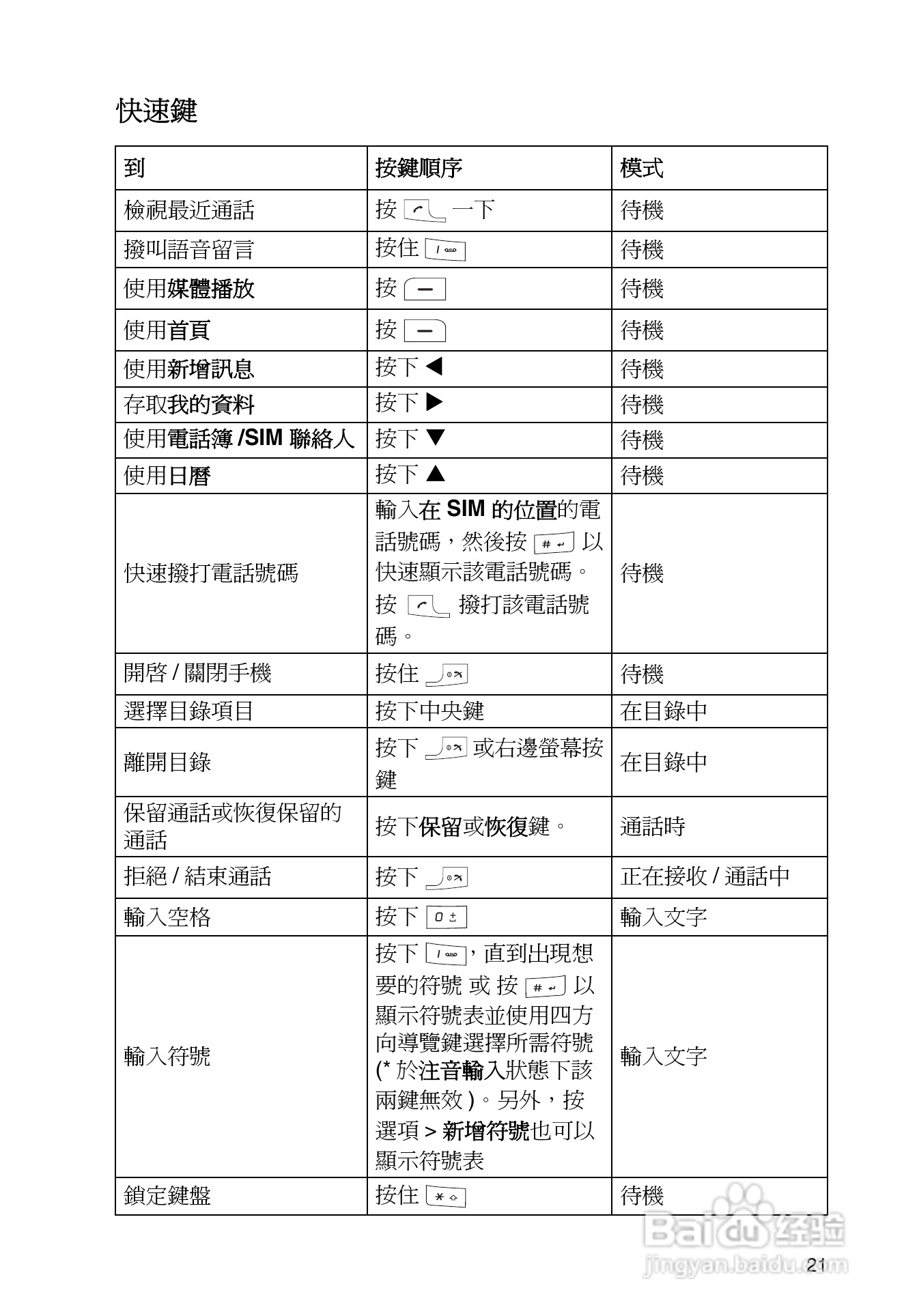 东芝TS32手机使用说明书:[3]