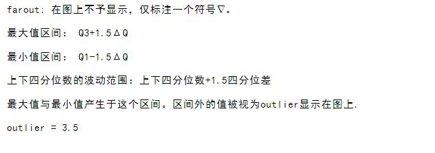 pandas教程：[31]箱形图