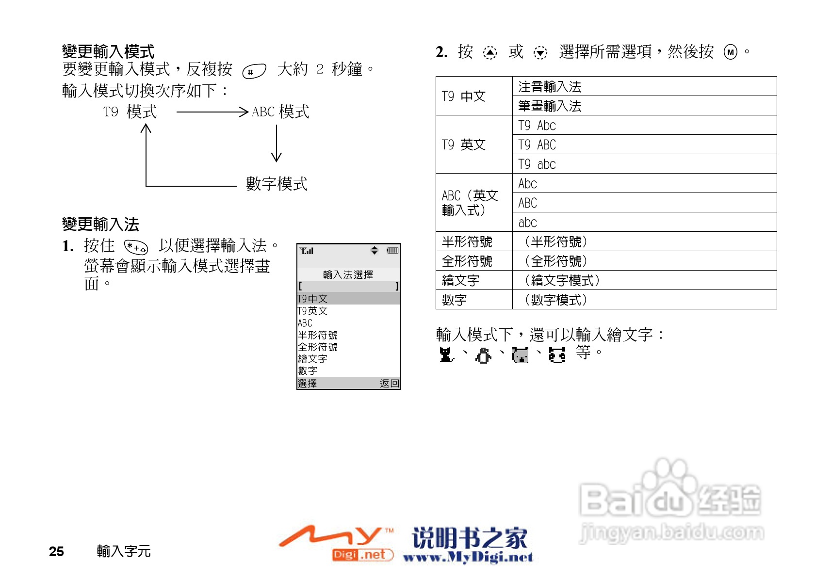 夏普GX-i98手机使用说明书:[3]