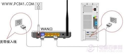 无线路由器怎么设置?