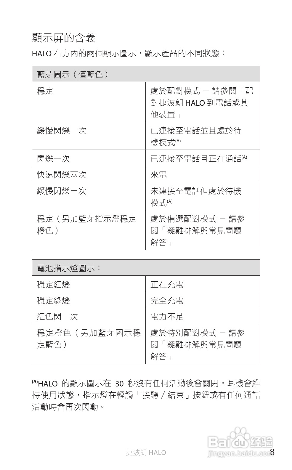 Jabra BT650s蓝牙耳机使用手冊:[45]