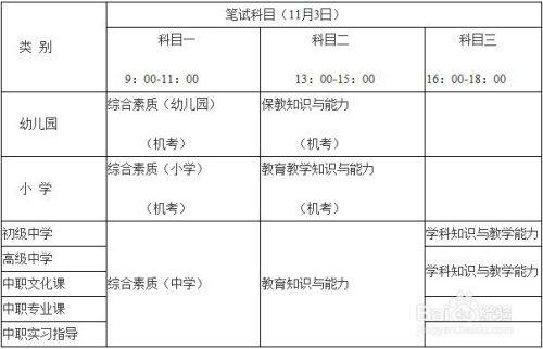 非师范专业报考幼师证的笔试考试流程