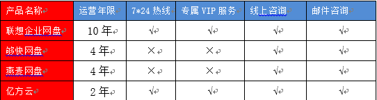 企业网盘与个人网盘的区别有哪些