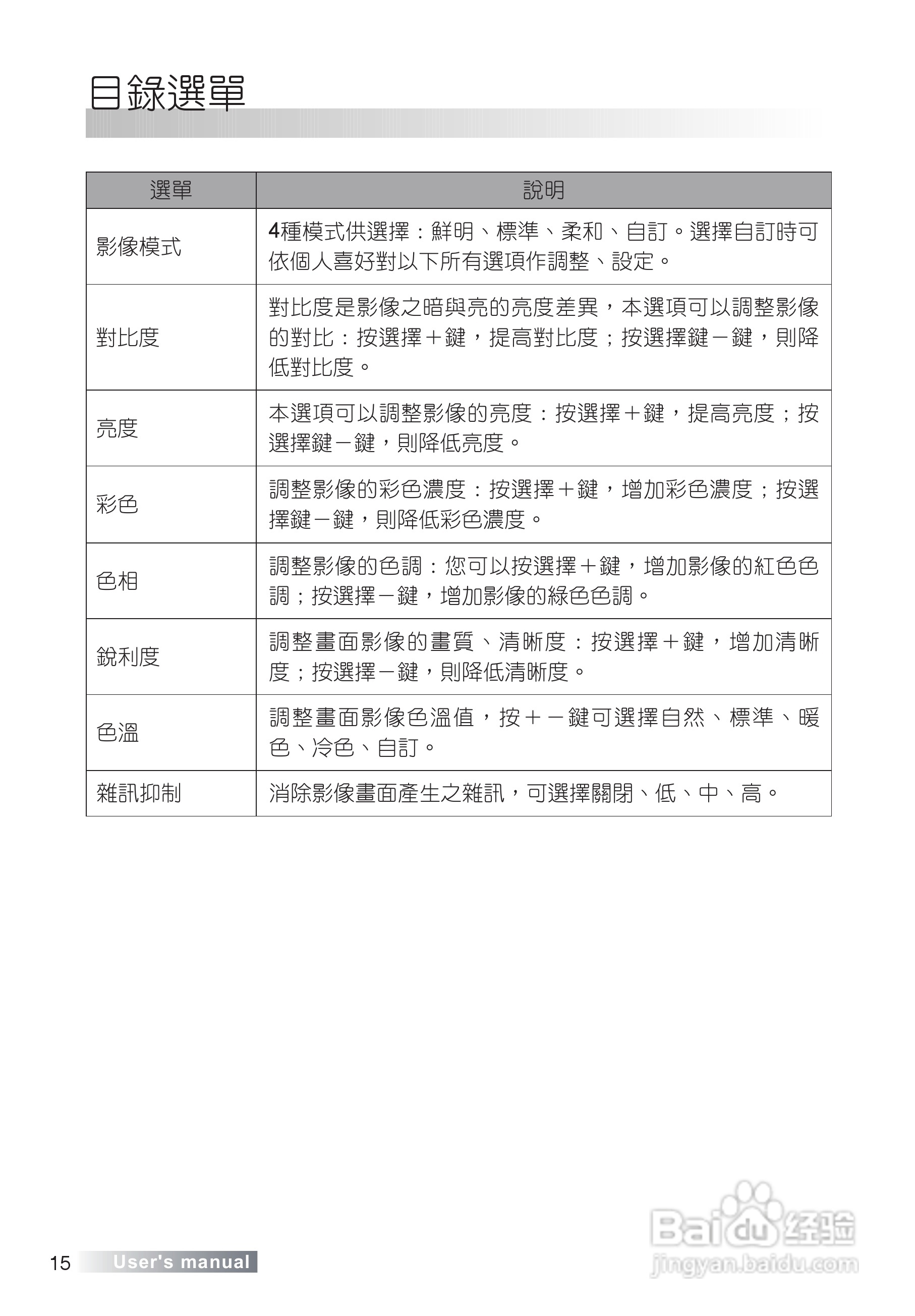 声宝LM-37S8V多媒体液晶显示器说明书:[2]
