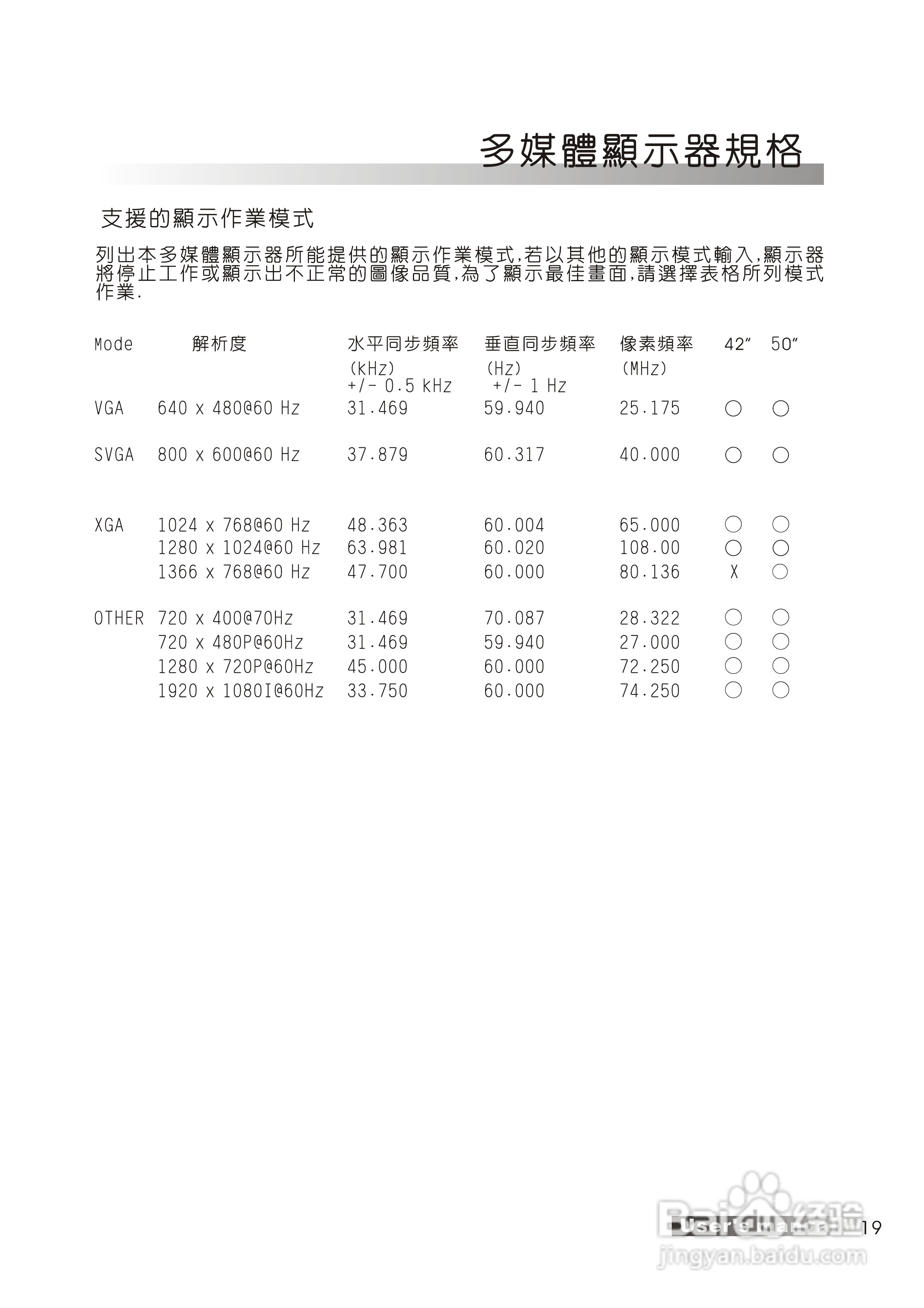 声宝PM-42V19型多媒体电视液晶显示器说明书:[2]