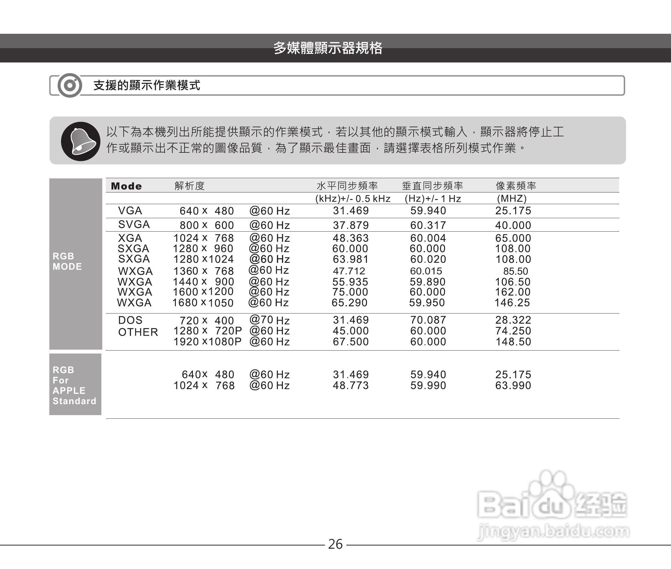 声宝EM-32VC2110D多媒体液晶显示器说明书:[3]