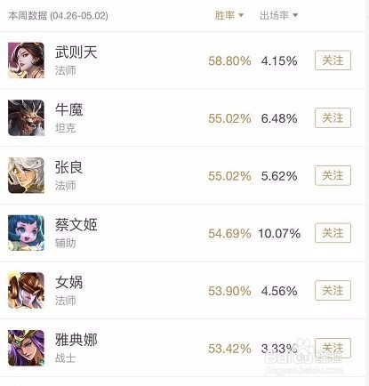 王者荣耀新版本张良铭文出装攻略
