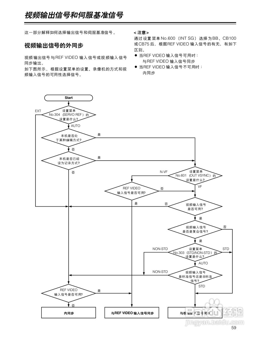 松下AJ-D930BMC数码摄像机说明书:[6]