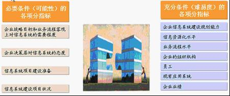 项目风险评估如何做呢