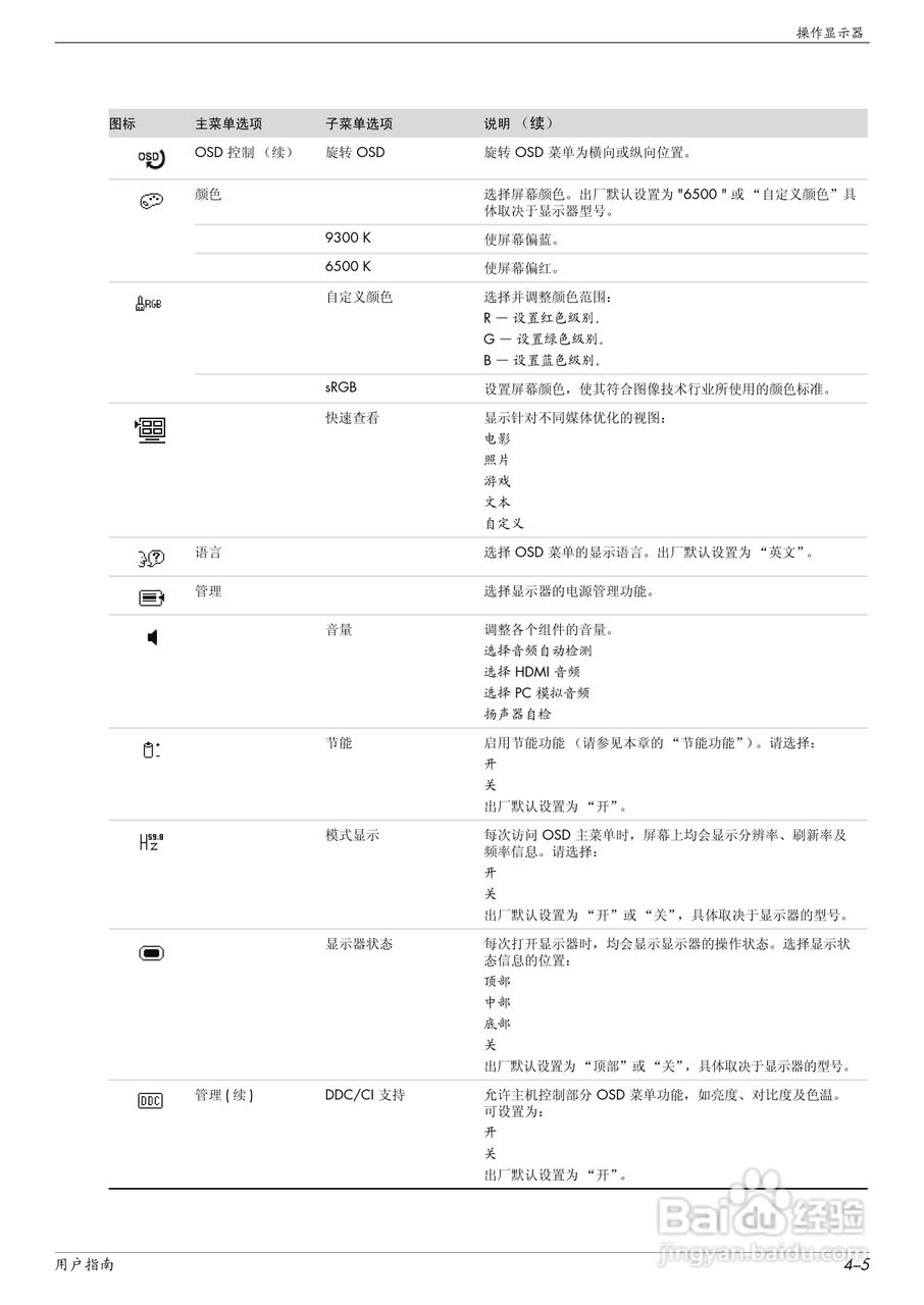 惠普2309P液晶示器使用说明书:[3]