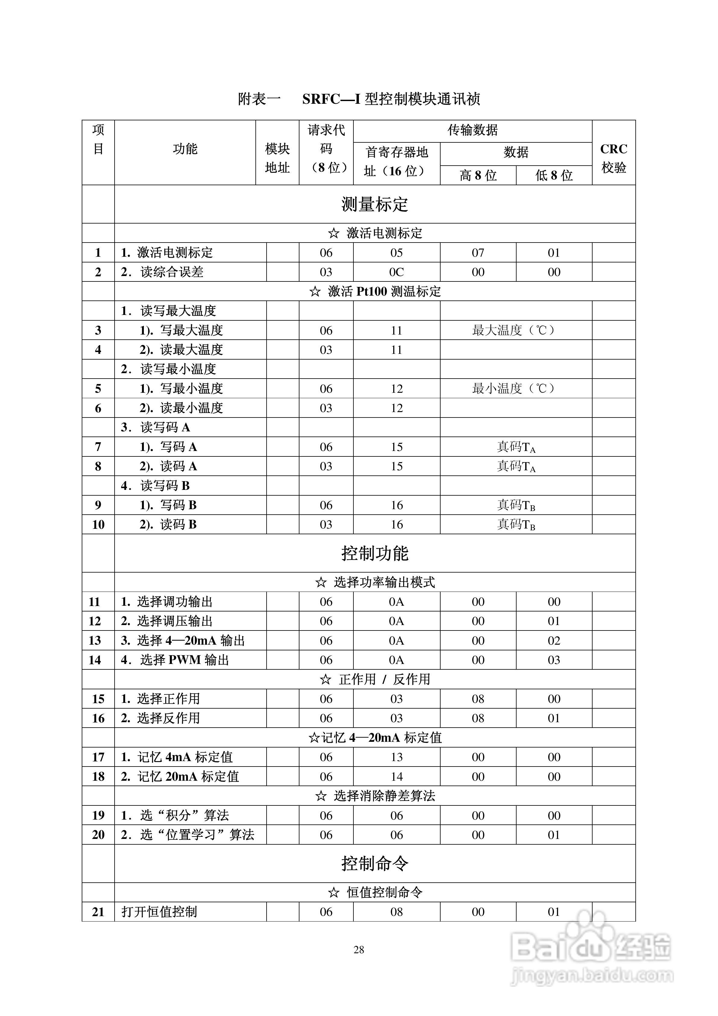SRFC-I控制模块使用说明书:[3]