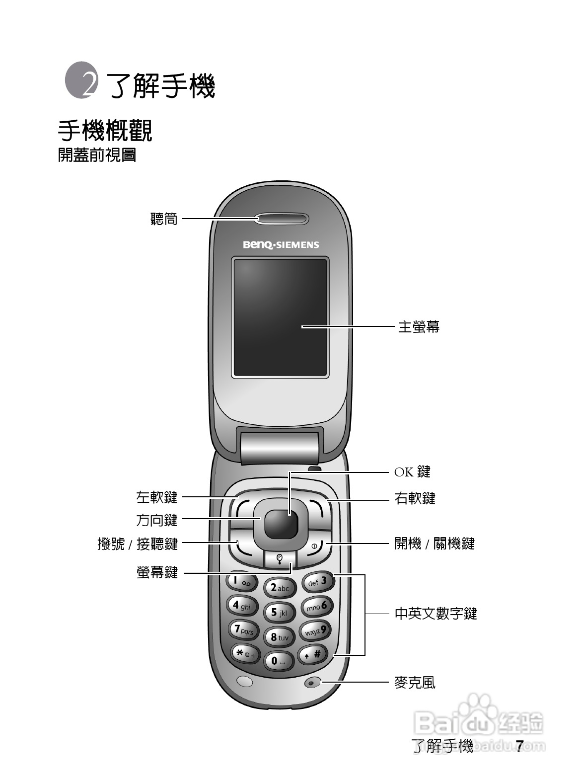 明基EF61手机使用说明书:[3]