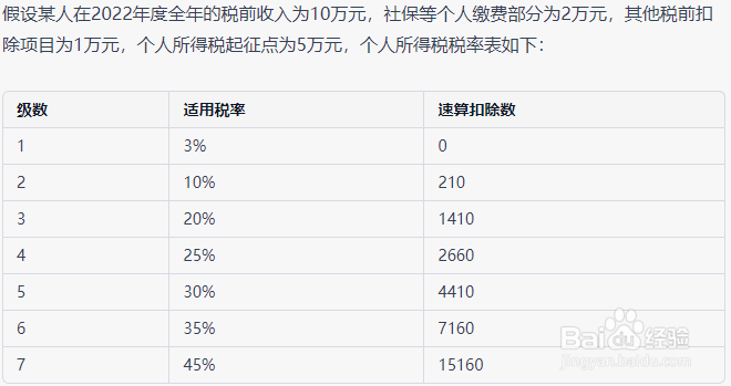 个人所得税退税公式计算方法