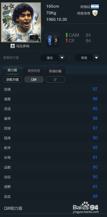 FIFA OL3站位最佳球员推荐（前腰篇）