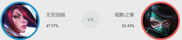 LOL一招教你剑姬秀爆全场,秀皮肤必须会这招!