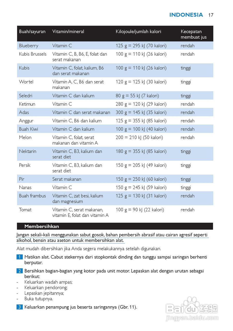 飞利浦HR1866榨汁机使用说明书:[2]