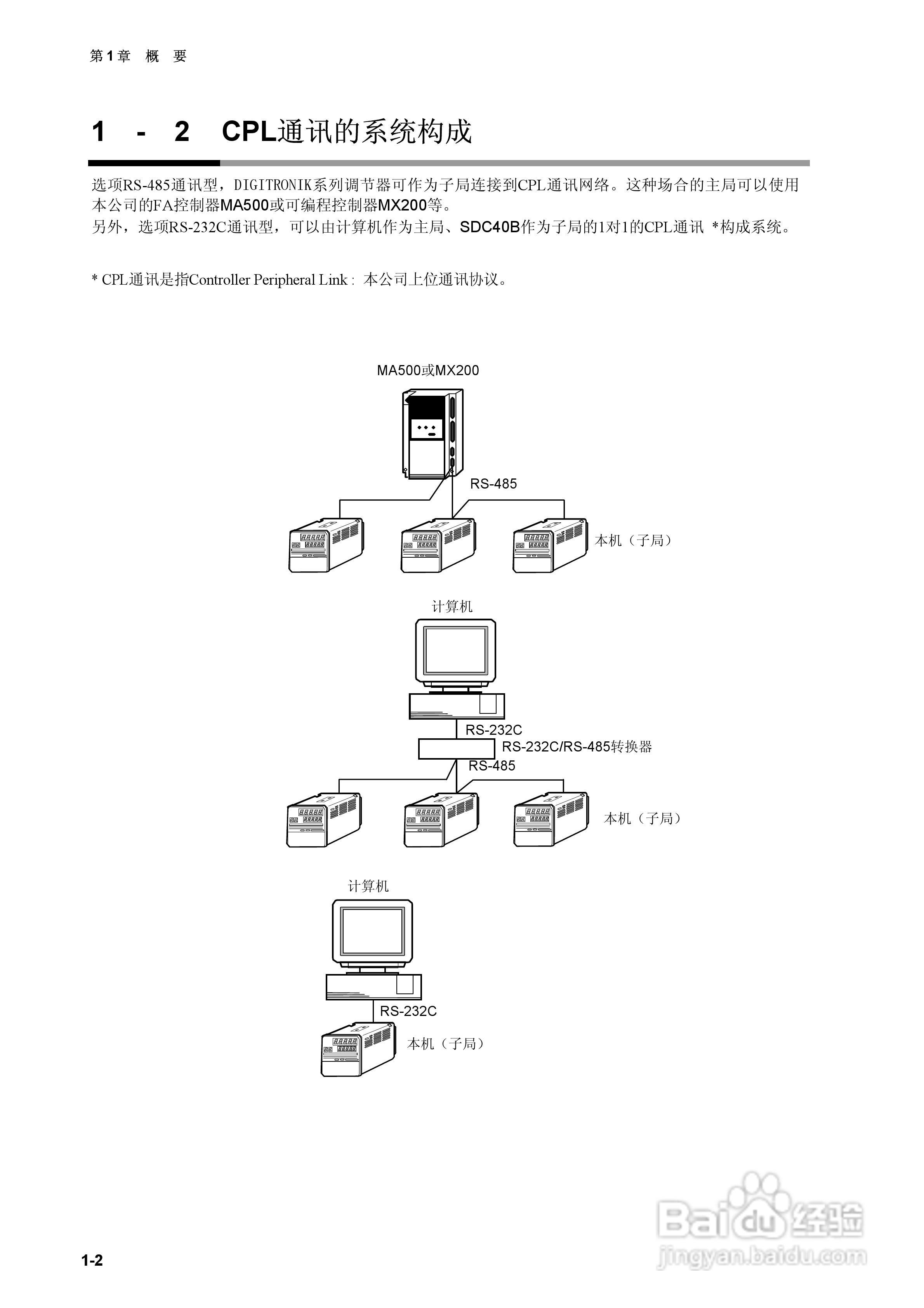 日本山武指示调节器SDC40B使用说明书:[2]