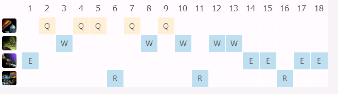 英雄联盟2019武器大师贾克斯上单攻略