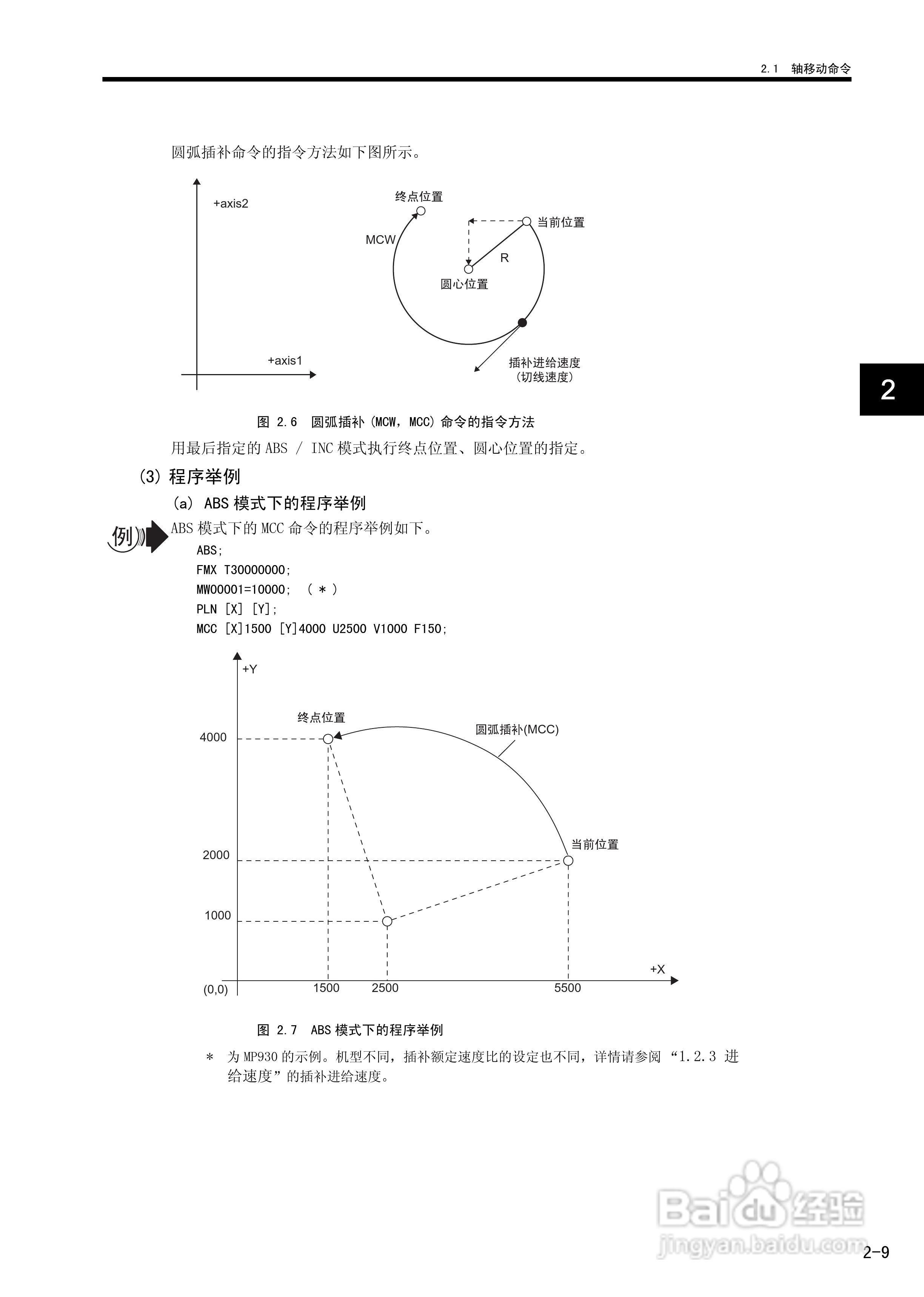 YASKAWA MP900/MP2000系列机器控制器用户手册:[6]