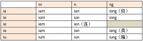 人造语言入门系列经验之一音系篇