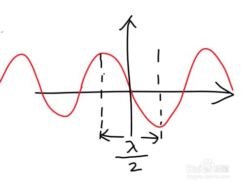 驻波实验已知弦长l频率v波腹数m 求入射波波速 百度经验