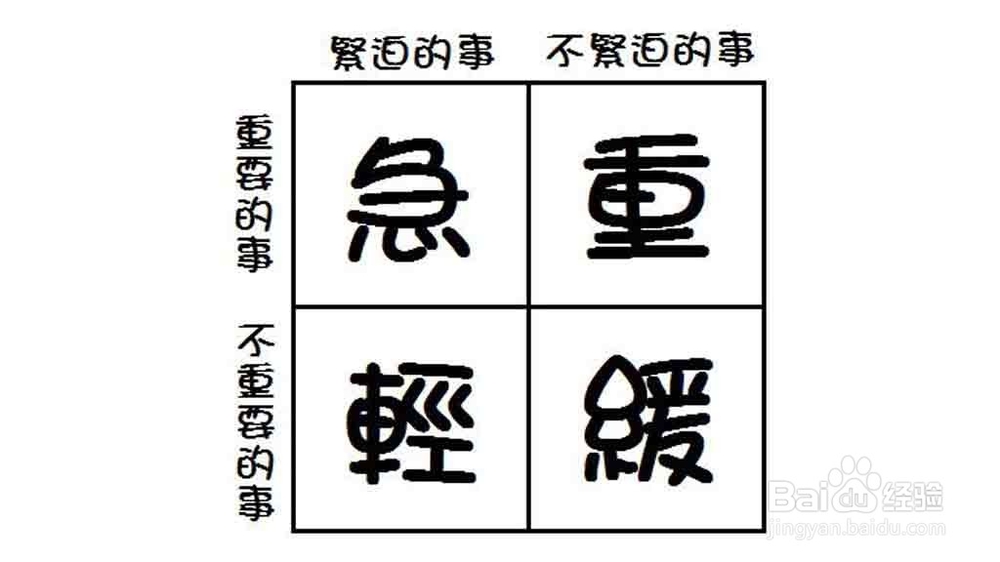 如何一步一步地做好规划实现目标