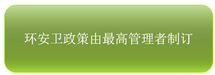 企业环安卫管理手册之：环安卫政策是什么