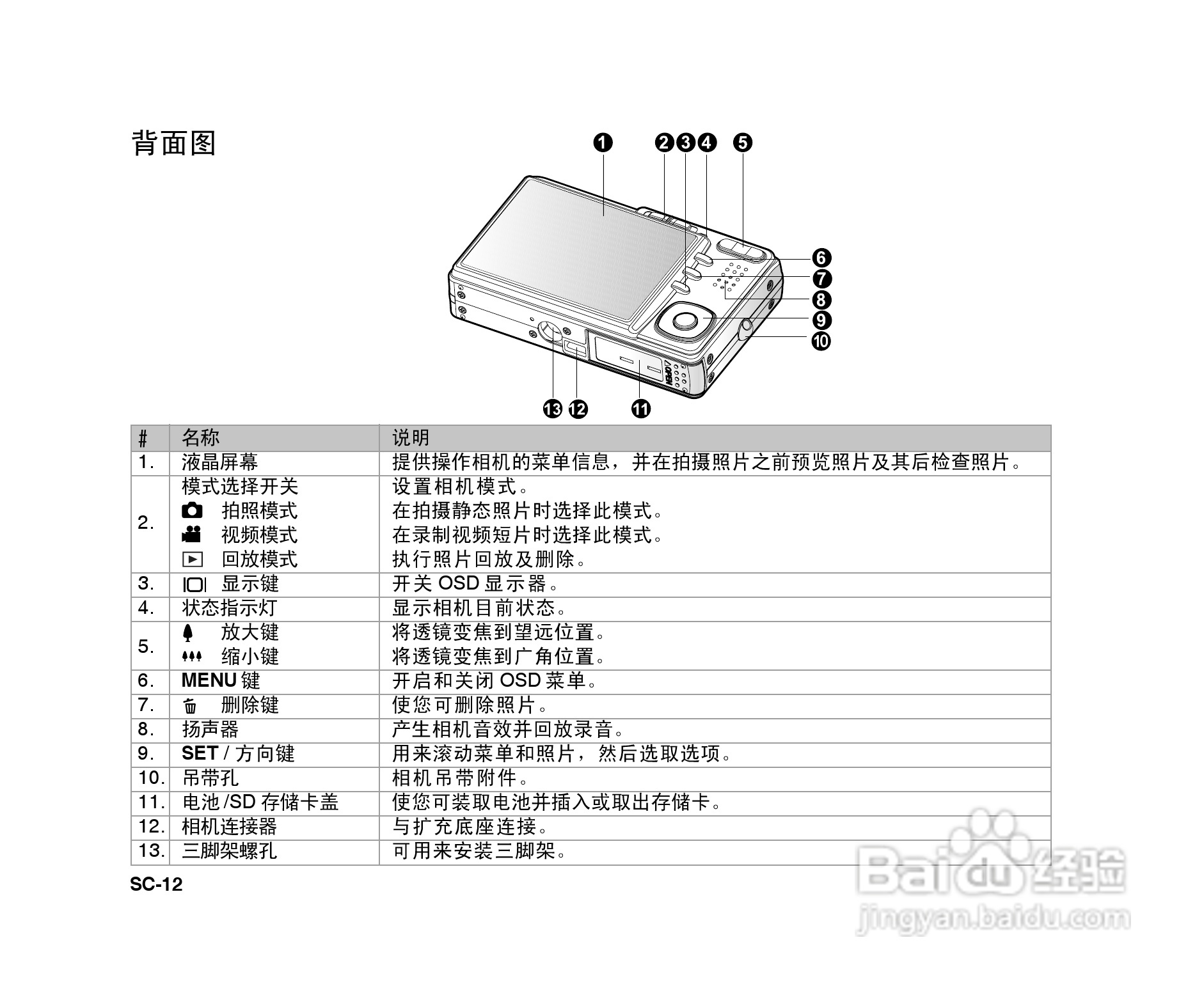 拍得丽ES-6型数码相机使用说明书:[2]