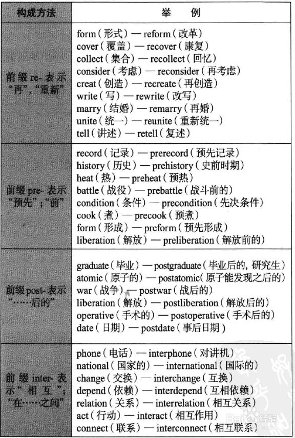 英语语法图解之我见