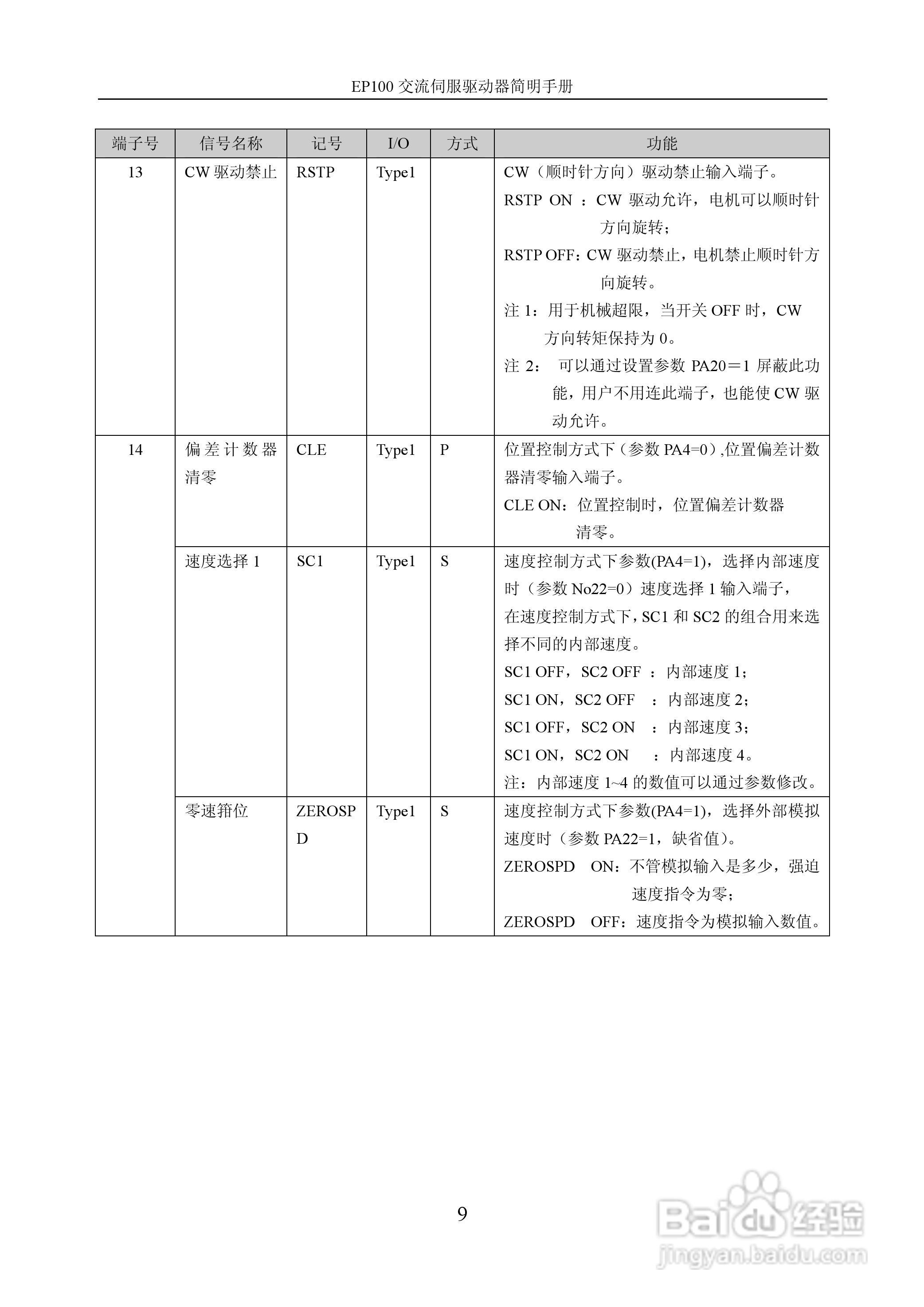 Maxsine EP100系列交流伺服驱动器用户手册:[1]