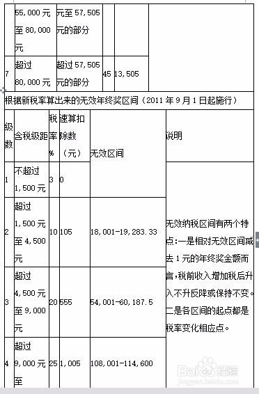 年终个人所得税计算方法