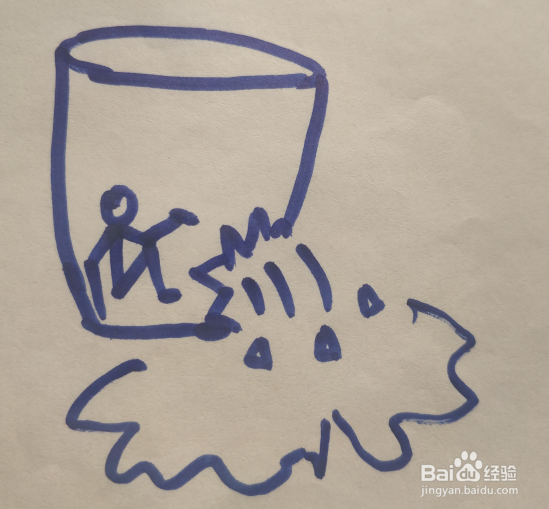 《司马光砸缸》的课上配图怎么画？