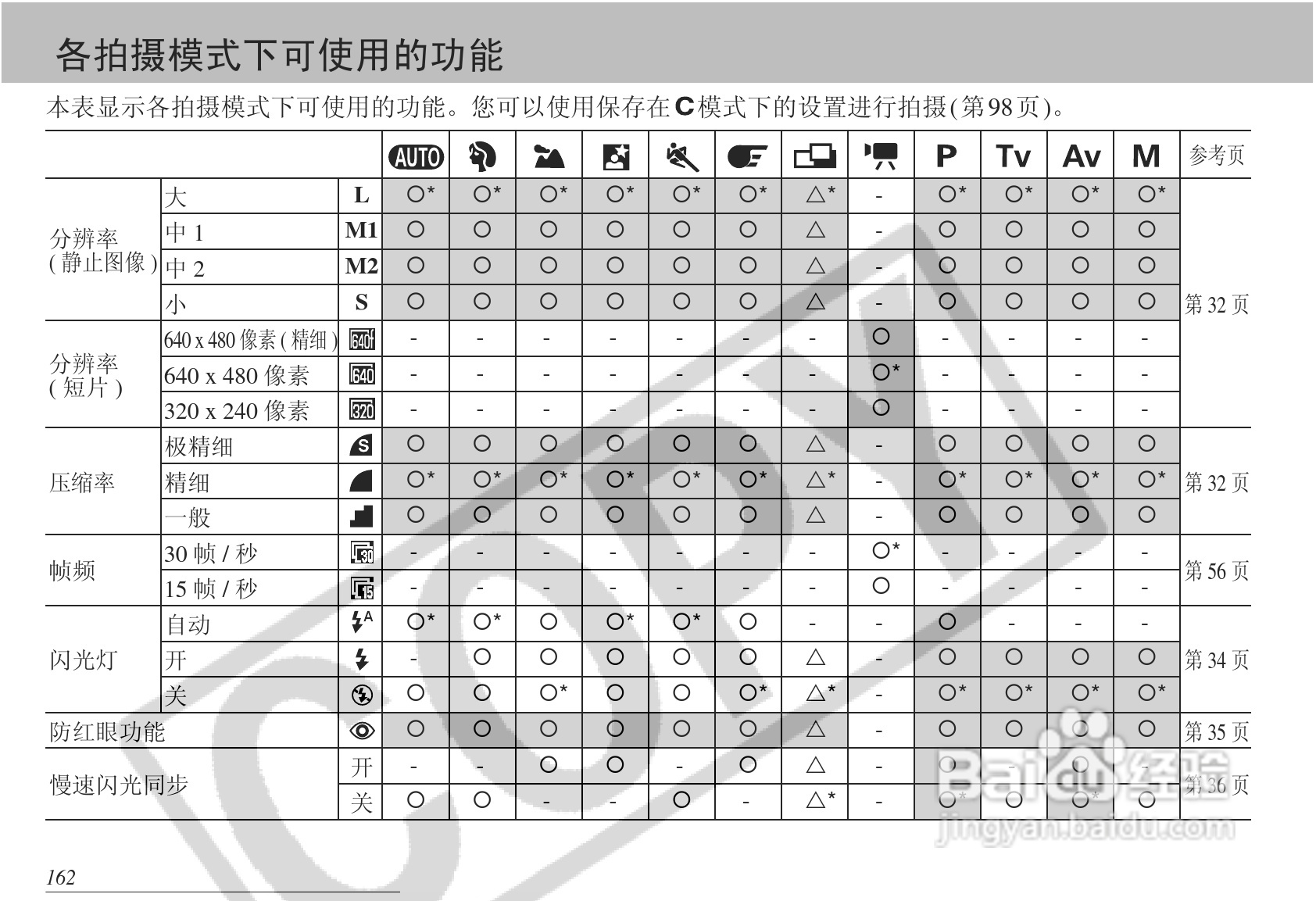 佳能PowerShot S1 IS数码相机使用说明书:[17]
