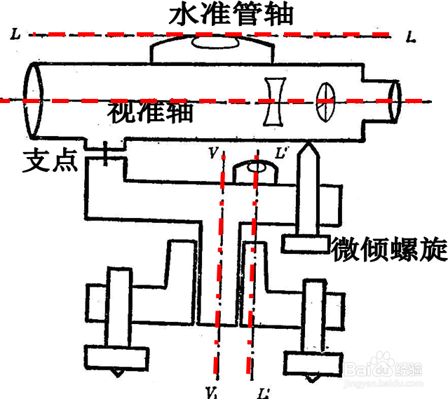 水准测量的几种误差分析