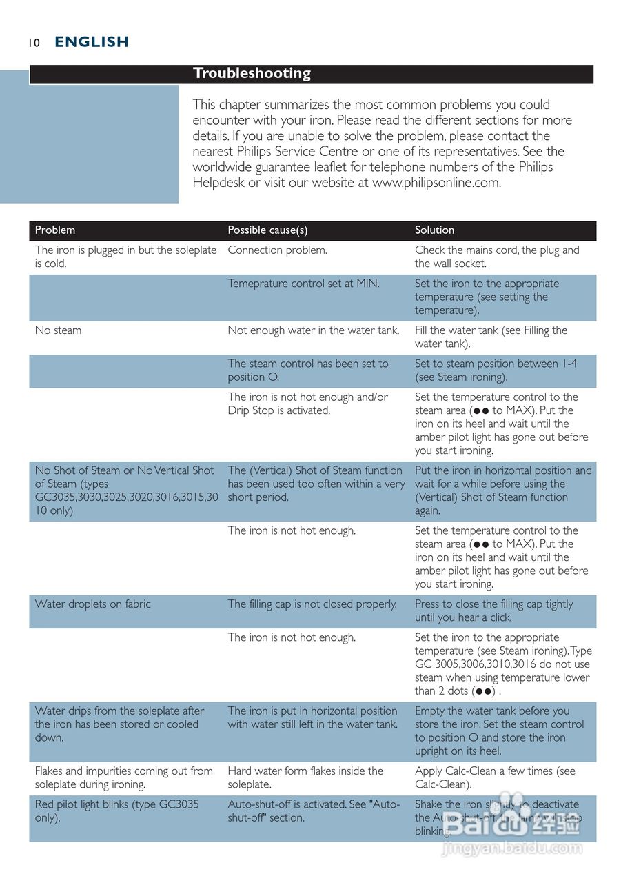 PHILIPS GC3015电烫斗用户手册:[1]