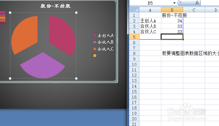 合伙创业怎么分配股权