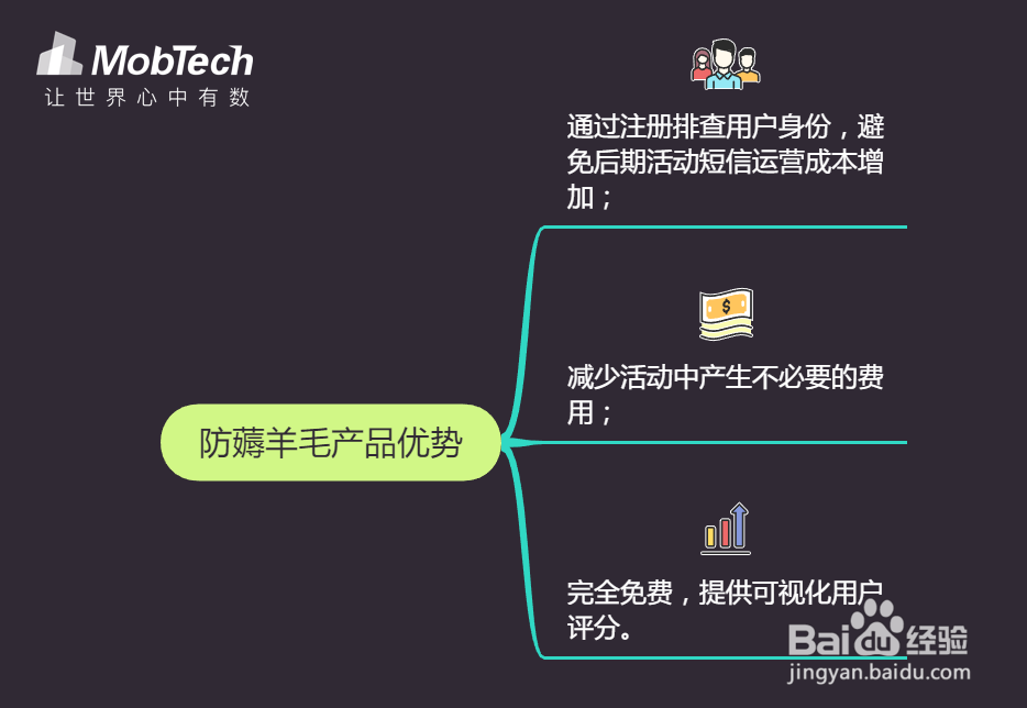 怎么针对Thewolf码验证码平台进行防范