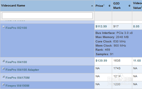 cpu、显卡、内存、硬盘 基准测试平台:passmark