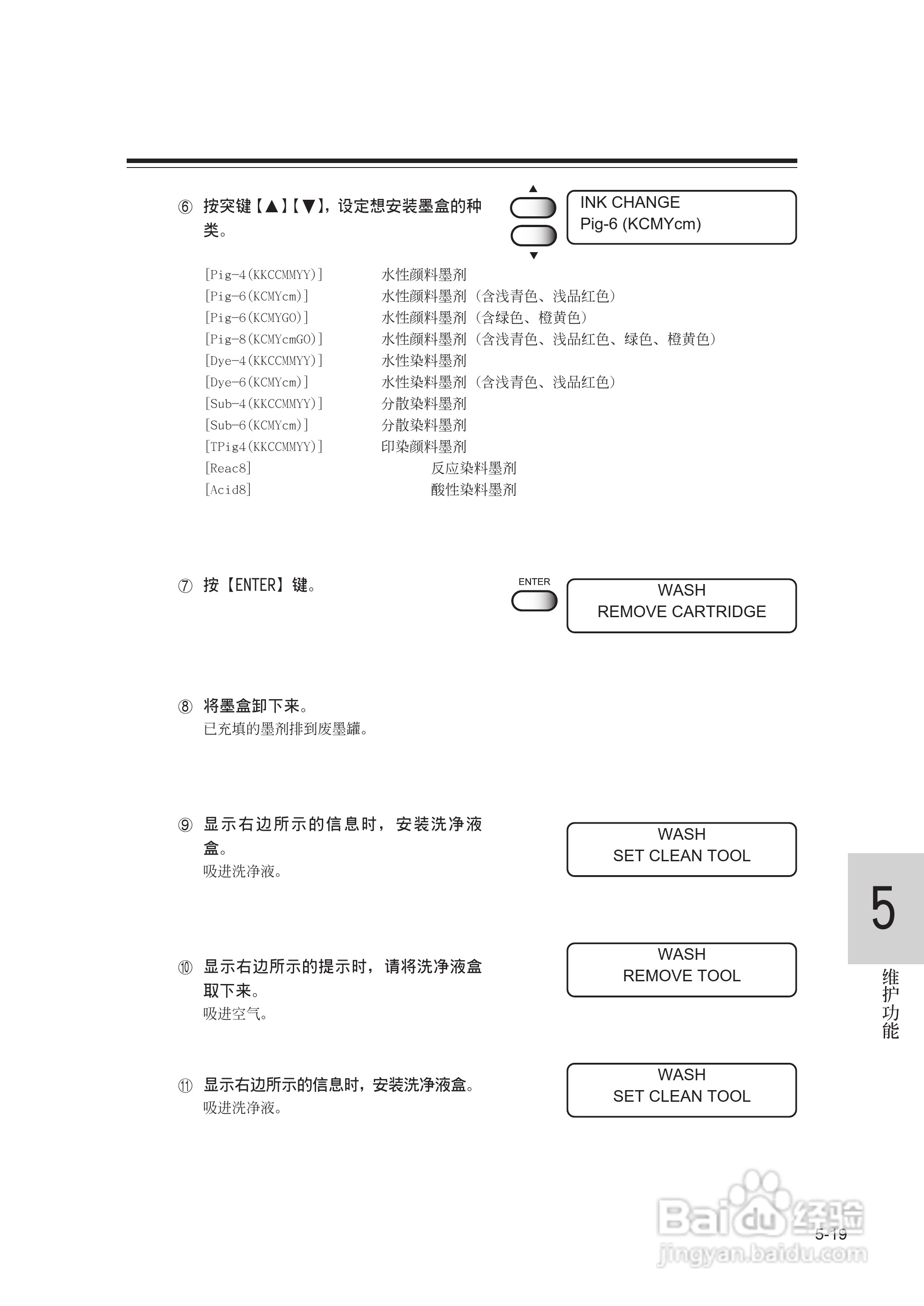 Mimaki JV22-160打印机说明书:[11]