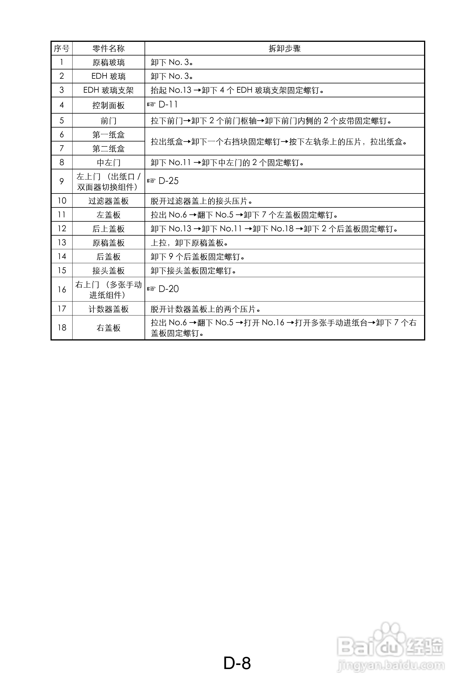 MINOLTA DI470/DI552打印机维修手册:[3]