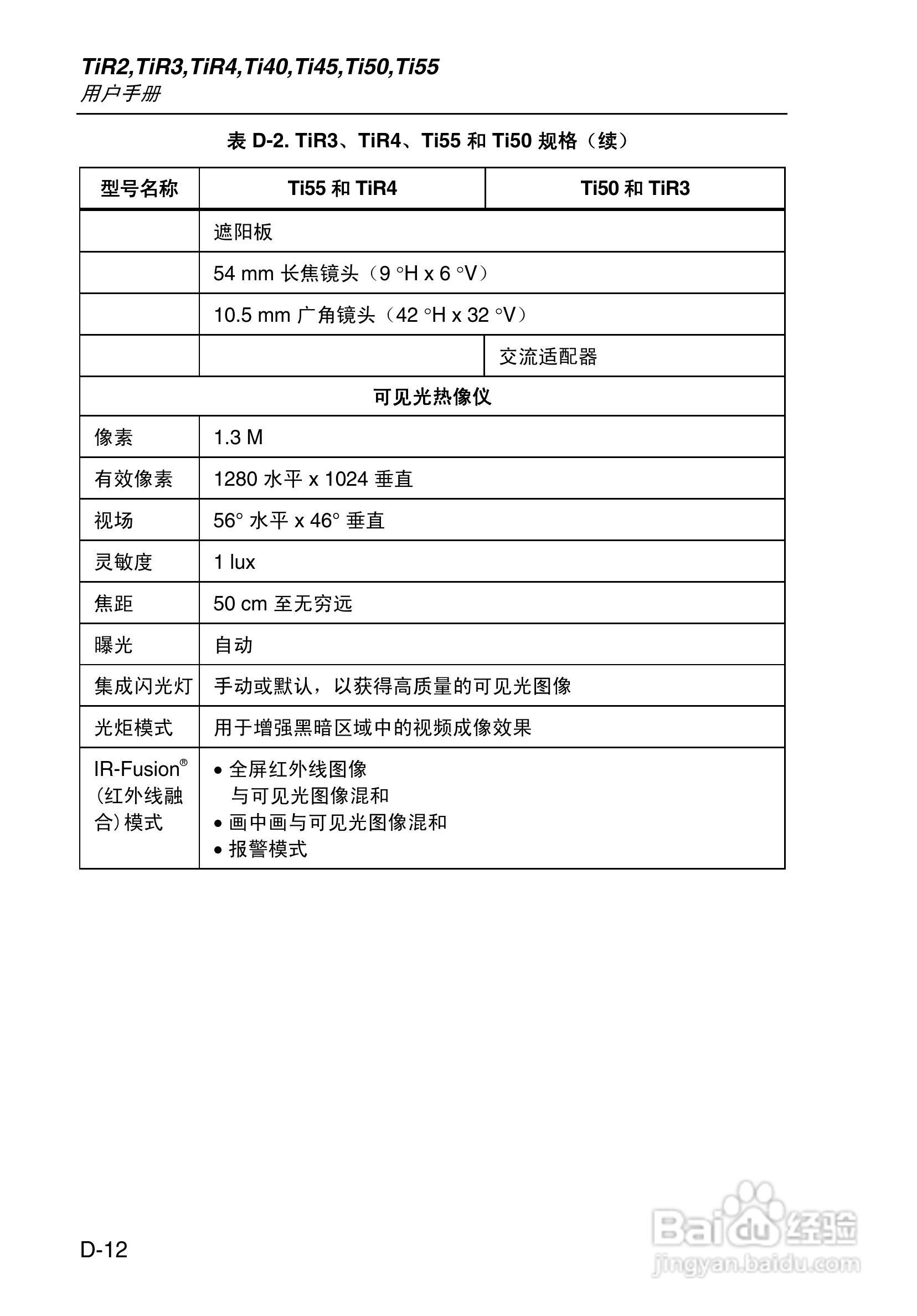 福禄克Fluke Ti50FT热成像仪使用说明书:[12]