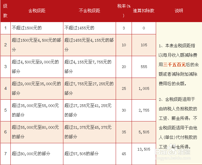全年一次性奖金个人所得税计算方法