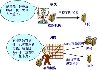 企业公司投资理财的基本概念分析